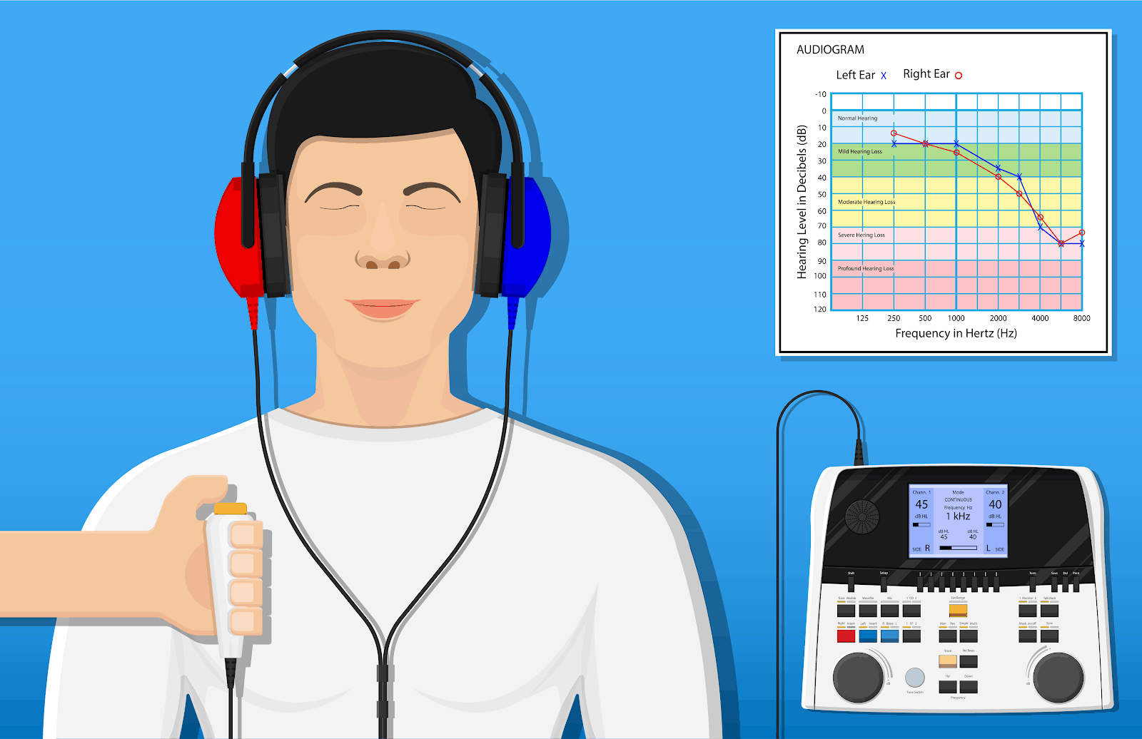 Hearing And Balance Test