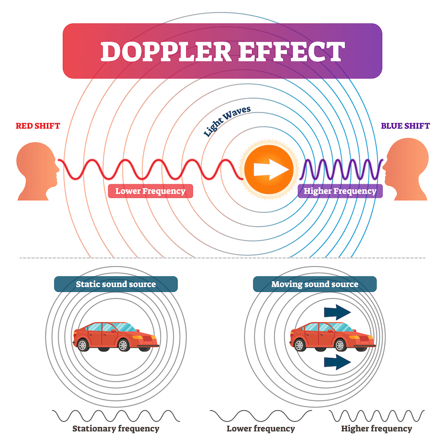 The Doppler Effect and How it Affects Our Hearing