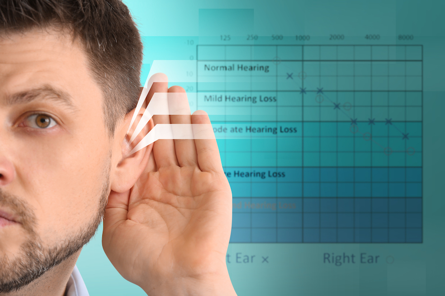 The Different Degrees of Hearing Loss Guide AudioCardio